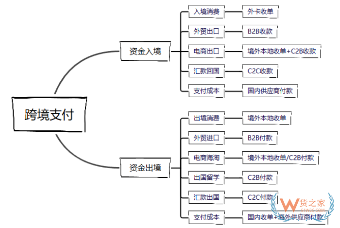 跨境电商进口付汇,跨境支付平台,进口跨境收款平台有哪些？