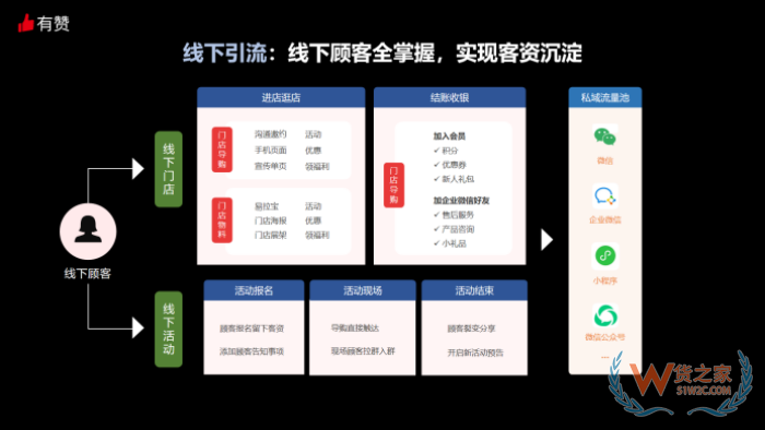 进口跨境电商运营:有赞微商城如何运营?有赞跨境店铺运营