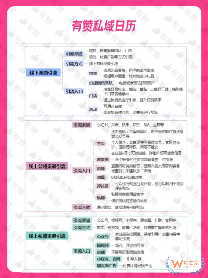 跨境店铺运营：有赞商城如何引流?私域运营有效的引流方法