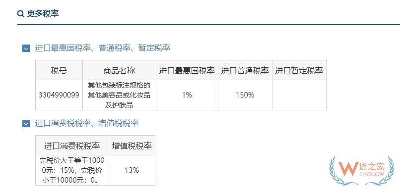 夏日常见“硬核防晒”好物有哪些？防晒产品跨境电商零售进口可行性分析-货之家