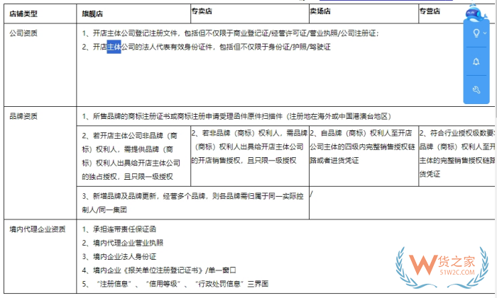 京东国际店铺怎么开?京东跨境电商入驻费用和条件