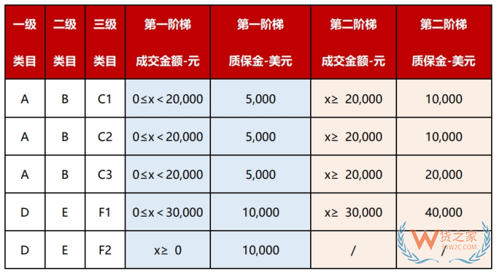 京东国际店铺怎么开?京东跨境电商入驻费用和条件