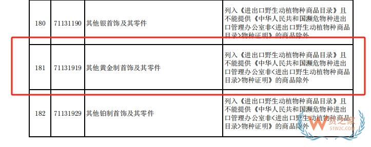 黄金饰品跨境电商进口怎么做？1210保税模式优势与操作流程-货之家