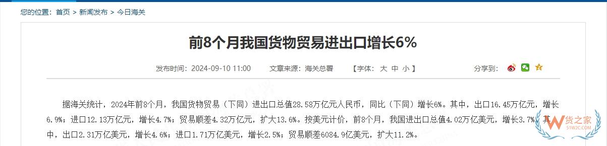 前8个月我国货物贸易进出口增长6%,以保税物流方式进出口增长16.2%-货之家