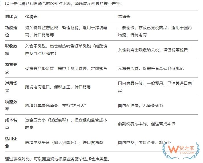 保税仓供应链合作,保税仓和普通仓的区别