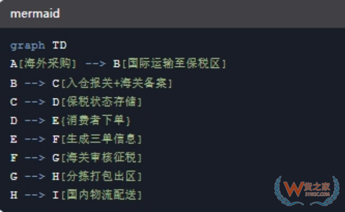 跨境保税仓通关,跨境电商进口保税仓,跨境仓和保税仓的区别