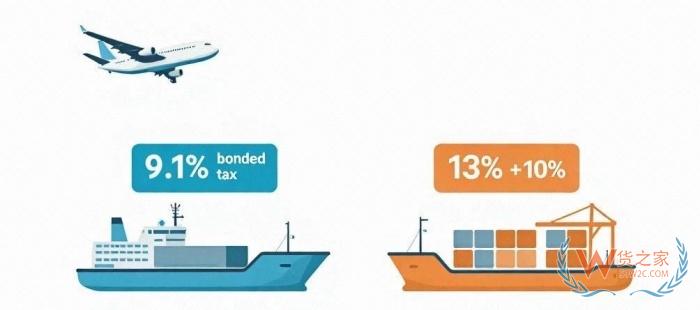 2025进口保健品商机：跨境进口 vs 传统进口保健品全对比