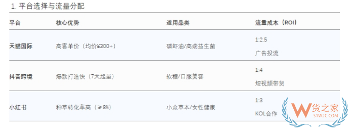 2025进口保健品商机：跨境进口 vs 传统进口保健品全对比
