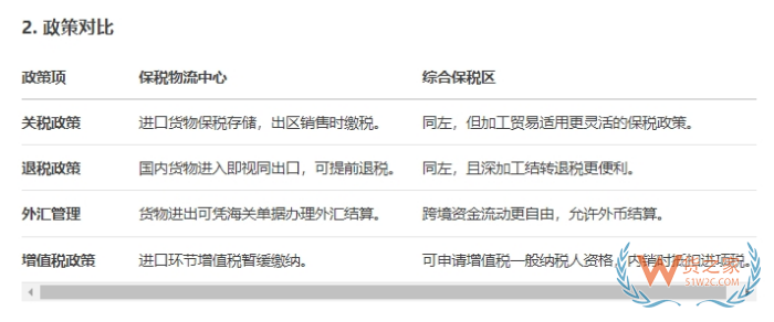 保税物流中心是干什么的?保税物流中心a型与b型区别