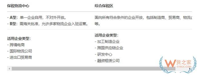 保税物流中心是干什么的?保税物流中心a型与b型区别