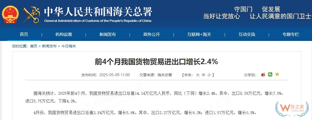 前4个月我国货物贸易进出口增长2.4%,以保税物流方式进出口增长7%-货之家