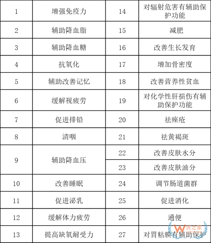 2024年仅天猫国际就有50多个医药保健品牌成交破亿,跨境进口保健品市场庞大