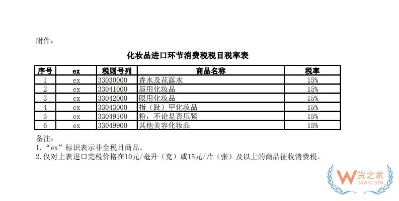 化妆品小样规范申报指南,化妆品小样能否通过跨境电商进口?-货之家