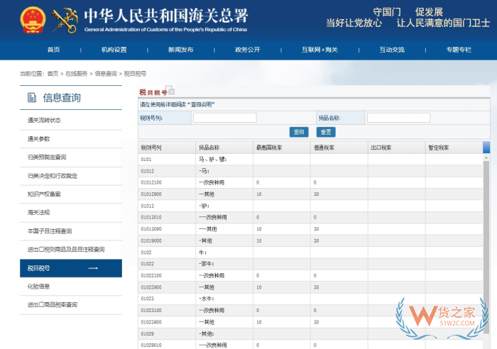 海关HS编码,hs编码归类,海关税号归类原则