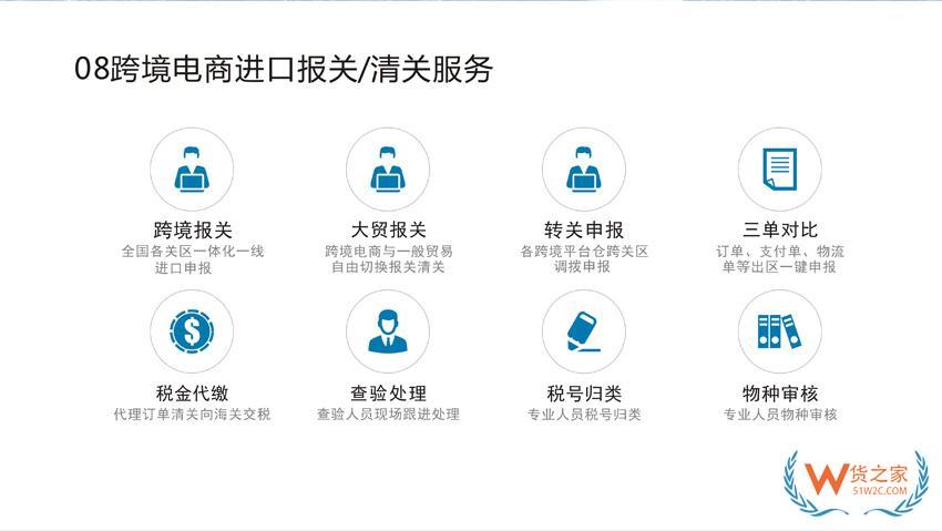 跨境电商进口订单如何进行三单对碰?进口跨境ERP系统助力通关提速