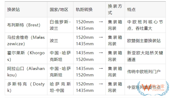 中欧班列换装是什么意思?中欧班列换装时间多久？换装的具体流程