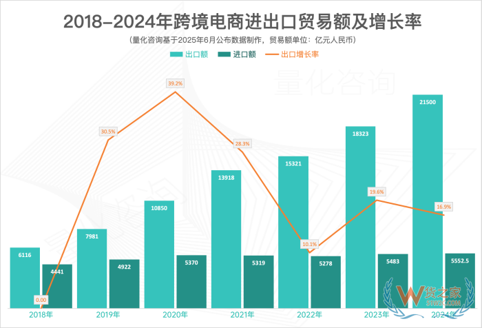 2024年我国跨境电商进出口额2.71万亿元,广东名列第一