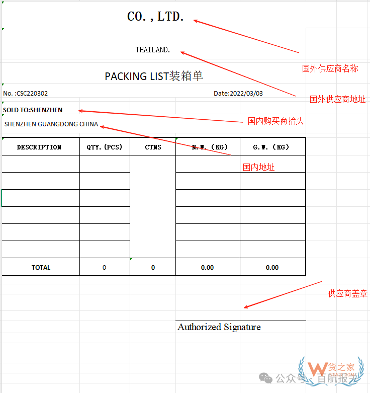 进口清关：进口货物到目的港前后要准备哪些工作资料和流程？