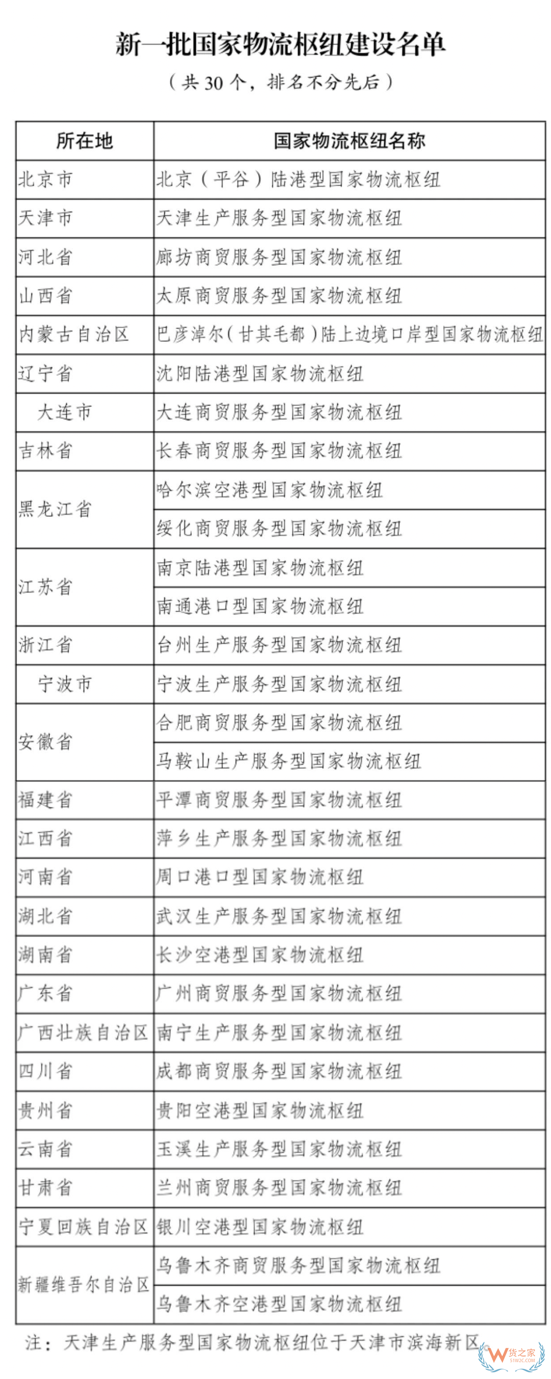 2025年新一批国家物流枢纽建设名单发布,广州为商贸服务型国家物流枢纽