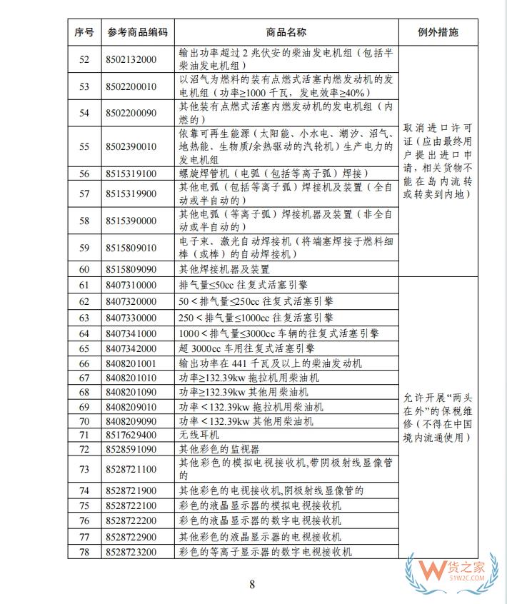海南自由贸易港禁止、限制进出口货物、物品清单