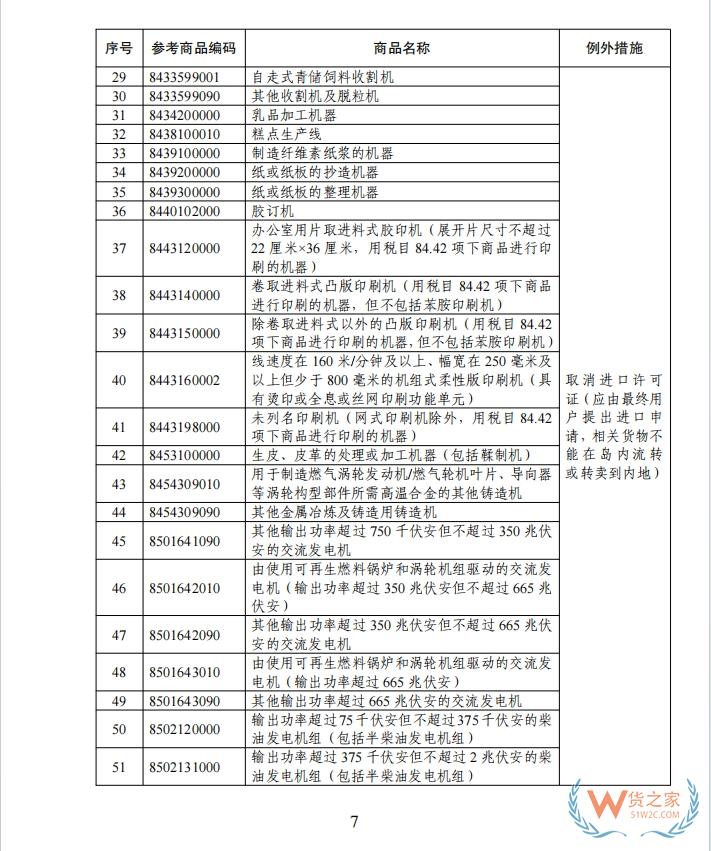海南自由贸易港禁止、限制进出口货物、物品清单
