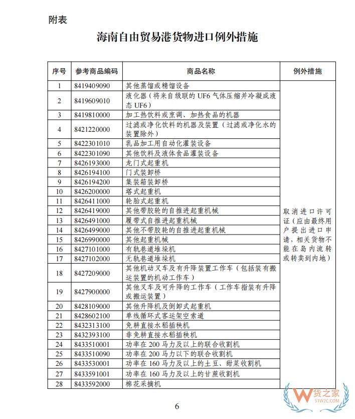 海南自由贸易港禁止、限制进出口货物、物品清单
