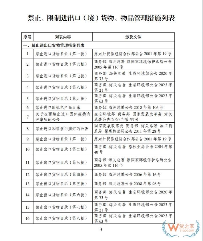 海南自由贸易港禁止、限制进出口货物、物品清单