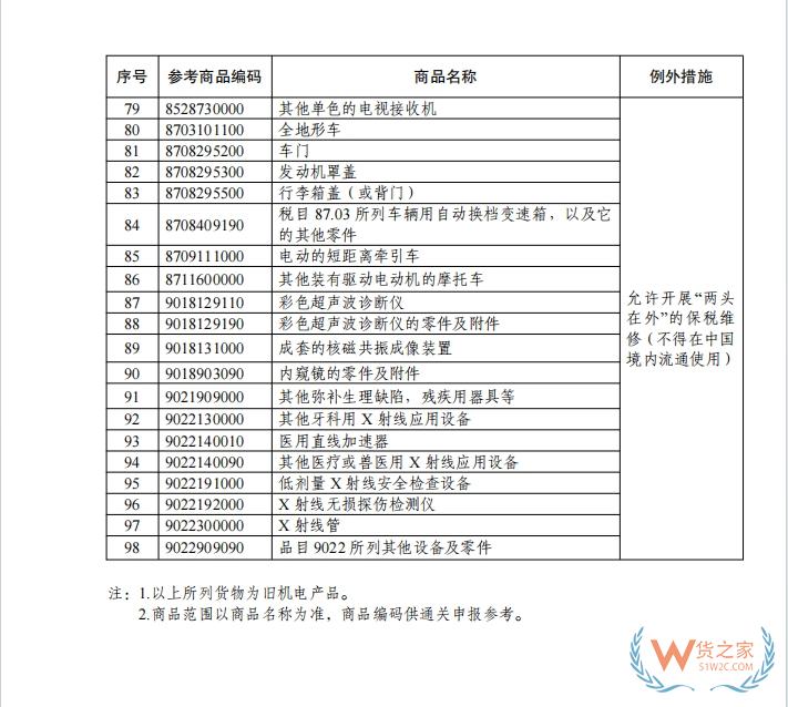 海南自由贸易港禁止、限制进出口货物、物品清单