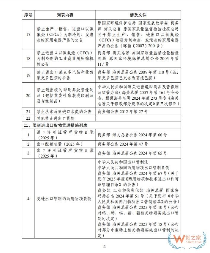 海南自由贸易港禁止、限制进出口货物、物品清单