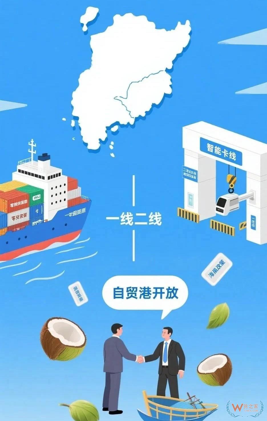 定了！！12月18日海南全岛正式封关运作，一线放开、二线管住、岛内自由...