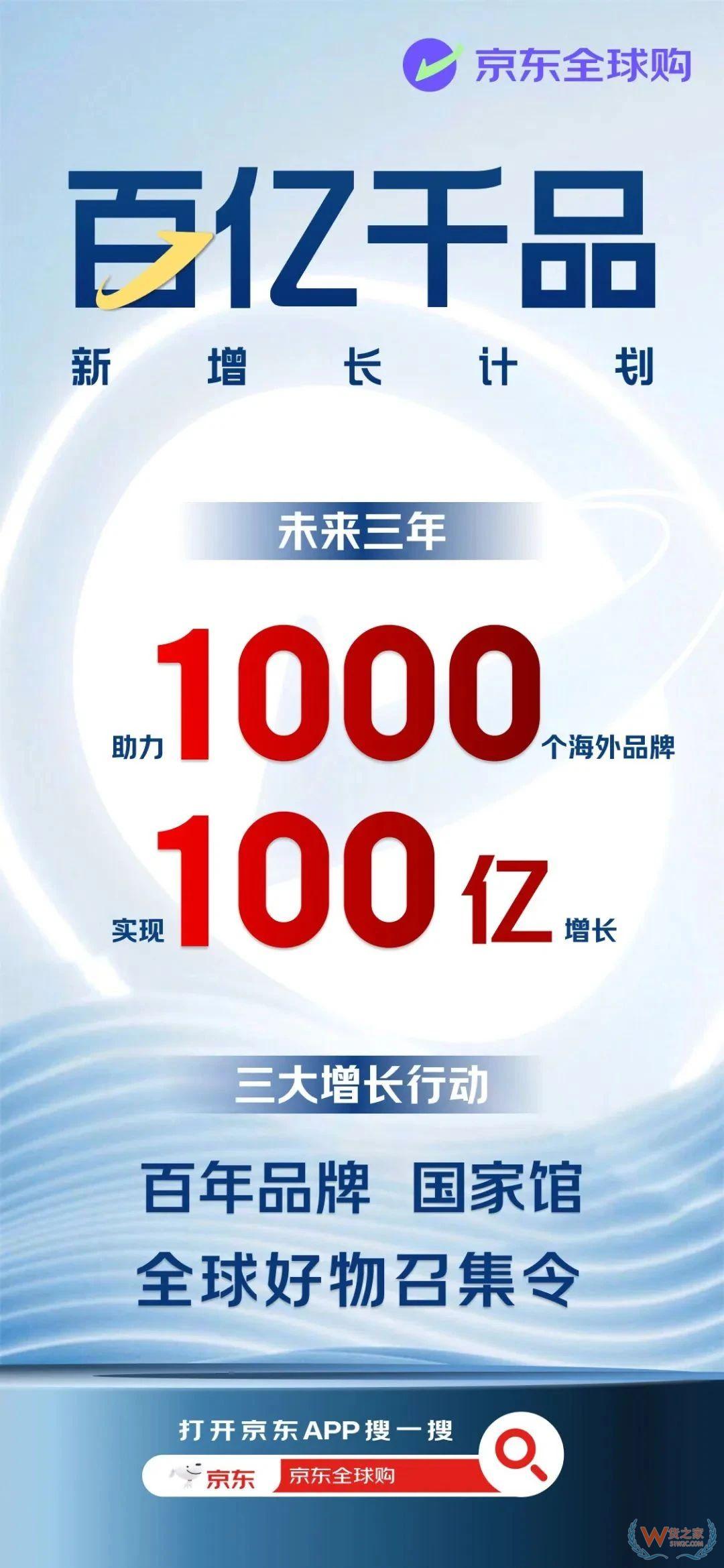 京东全球购启动“百亿千品新增长计划”,助力1000个海外品牌三年实现100亿增长-货之家