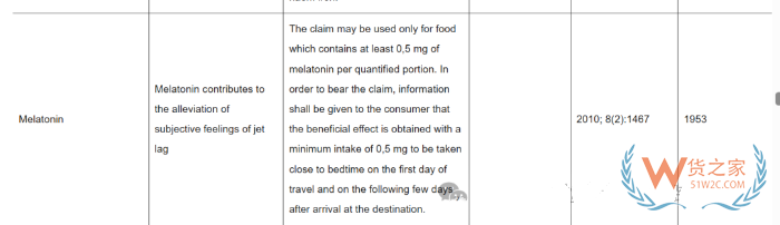 澳大利亚聚乙二醇&英国褪黑素的可食用证明,以及德国膳食补充剂健康证明 澳大利亚聚乙二醇&英国褪黑素的可食用证明,以及德国膳食补充剂健康证明