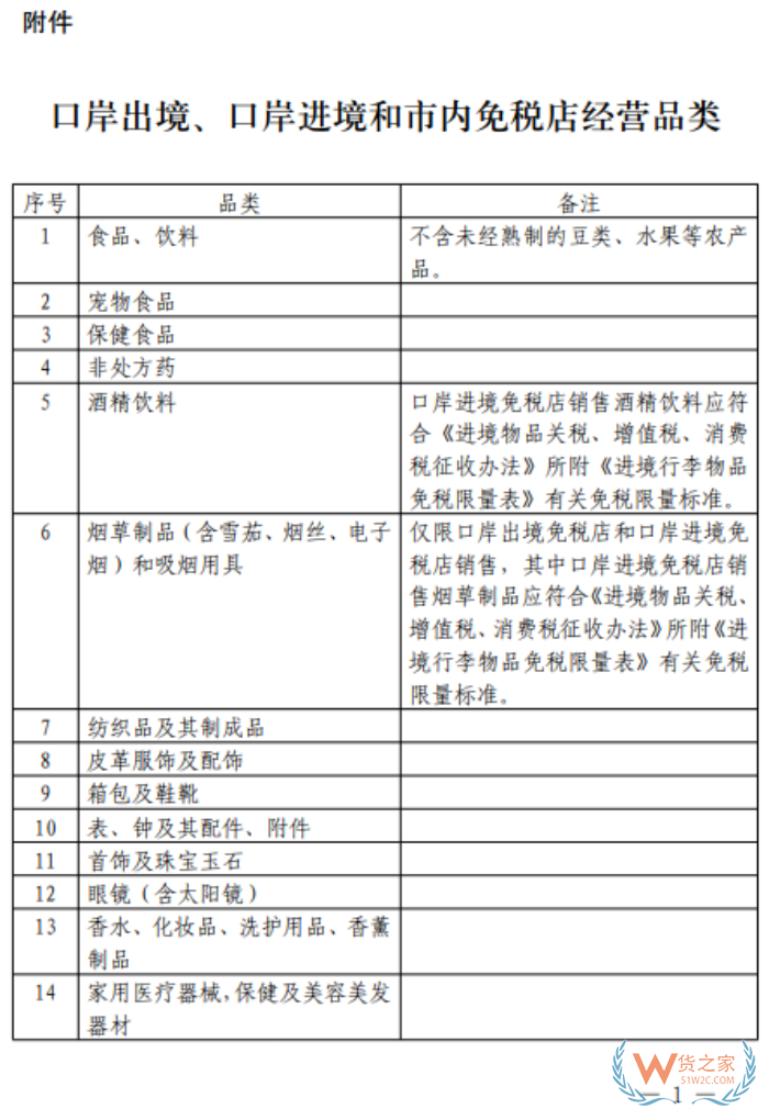 关于完善免税店政策支持提振消费的通知 关于完善免税店政策支持提振消费的通知