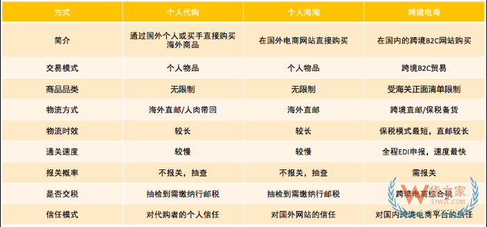 破解跨境电商清关难题：保税仓如何实现高效合规通关