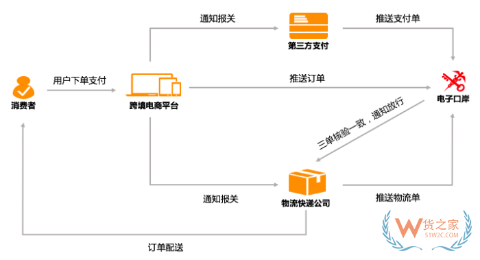破解跨境电商清关难题：保税仓如何实现高效合规通关