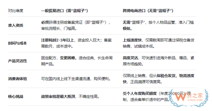 2025年累计共21款进口备案蓝帽子与跨境电商进口保健品新机遇 2025年累计共21款进口备案蓝帽子与跨境电商进口保健品新机遇