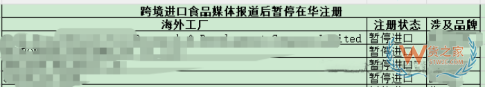 跨境进口食品监管迎转折：从货权追至工厂，源头合规治理全面开启
