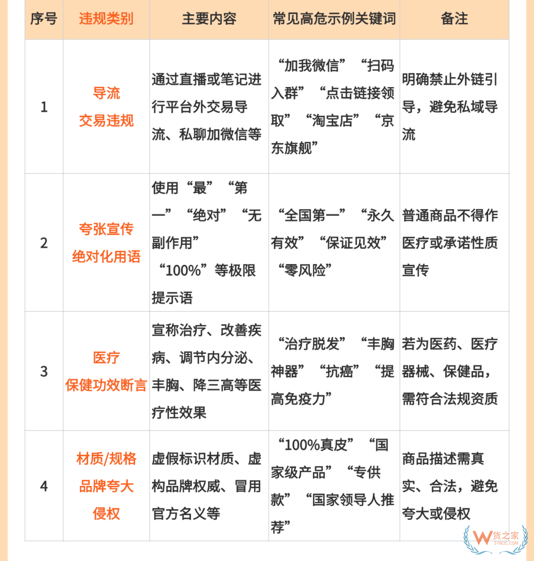 跨境进口电商人必看：这些夸大宣传的违规词语不能使用！商品热门极限词整理