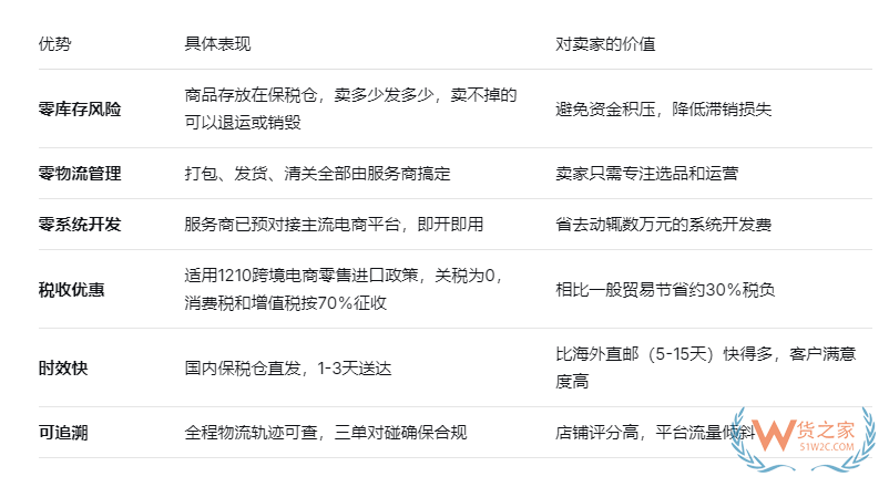 跨境进口一件代发是什么意思？保税仓一站式解读