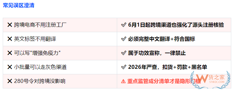 2026年海关第280号令下跨境进口保健品：假洋牌的末日，合规者的入场券