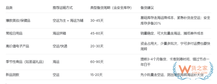 保税仓的备货周期怎么确定?从海外进口保税仓上架要多久? 保税仓的备货周期怎么确定?从海外进口保税仓上架要多久?