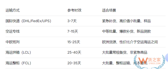 保税仓的备货周期怎么确定?从海外进口保税仓上架要多久? 保税仓的备货周期怎么确定?从海外进口保税仓上架要多久?