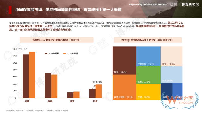 2026年跨境进口保健品报告：77.5亿美元进口额，他们都在买什么？