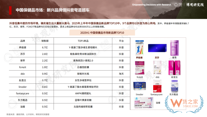 2026年跨境进口保健品报告：77.5亿美元进口额，他们都在买什么？