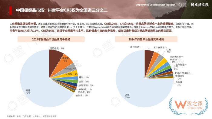 2026年跨境进口保健品报告：77.5亿美元进口额，他们都在买什么？