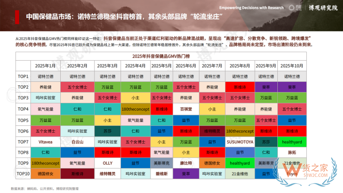 2026年跨境进口保健品报告：77.5亿美元进口额，他们都在买什么？