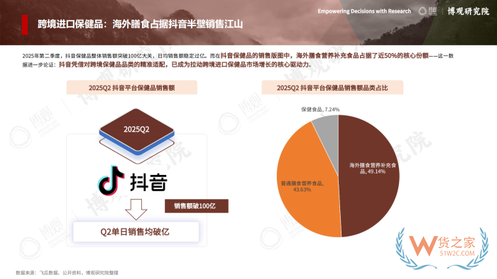 2026年跨境进口保健品报告：77.5亿美元进口额，他们都在买什么？