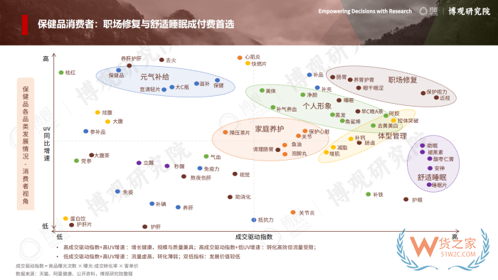 2026年跨境进口保健品报告：77.5亿美元进口额，他们都在买什么？