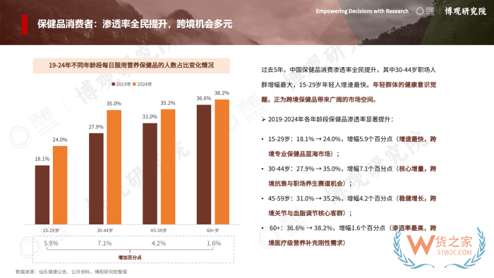 2026年跨境进口保健品报告：77.5亿美元进口额，他们都在买什么？