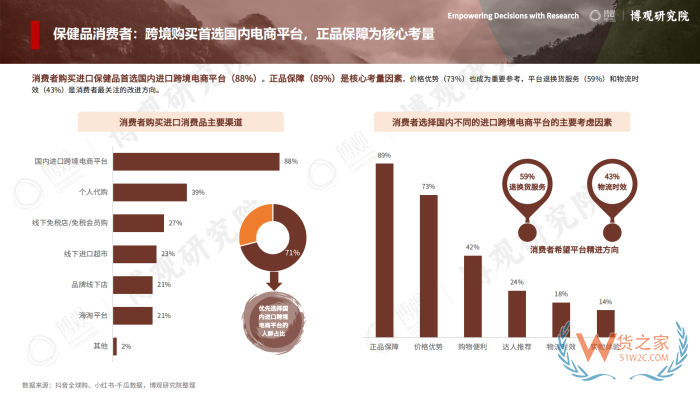 2026年跨境进口保健品报告：77.5亿美元进口额，他们都在买什么？